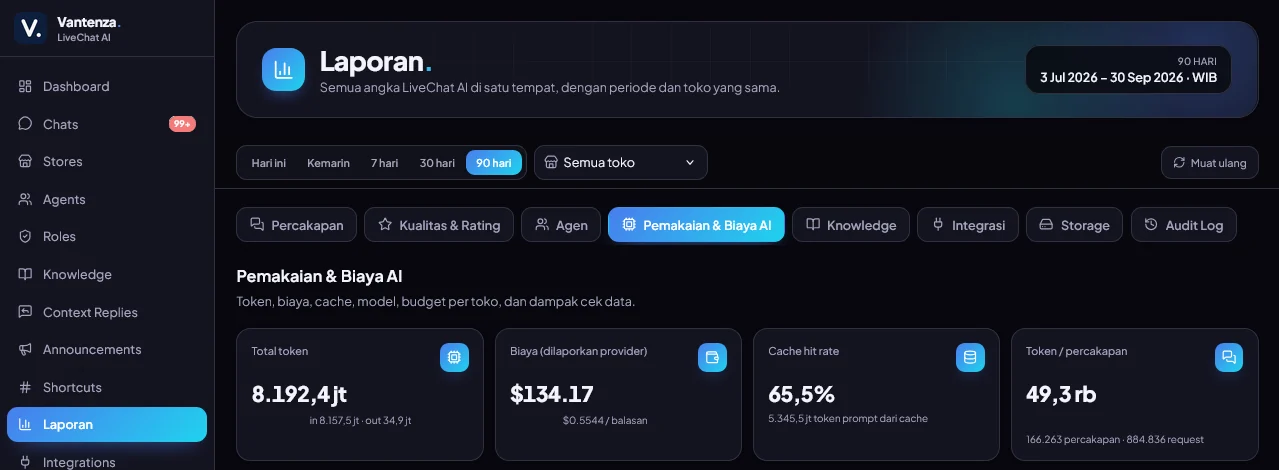 LiveChat AI reports page for AI usage and cost: total tokens, cost reported by the provider, cache hit rate and tokens per conversation.